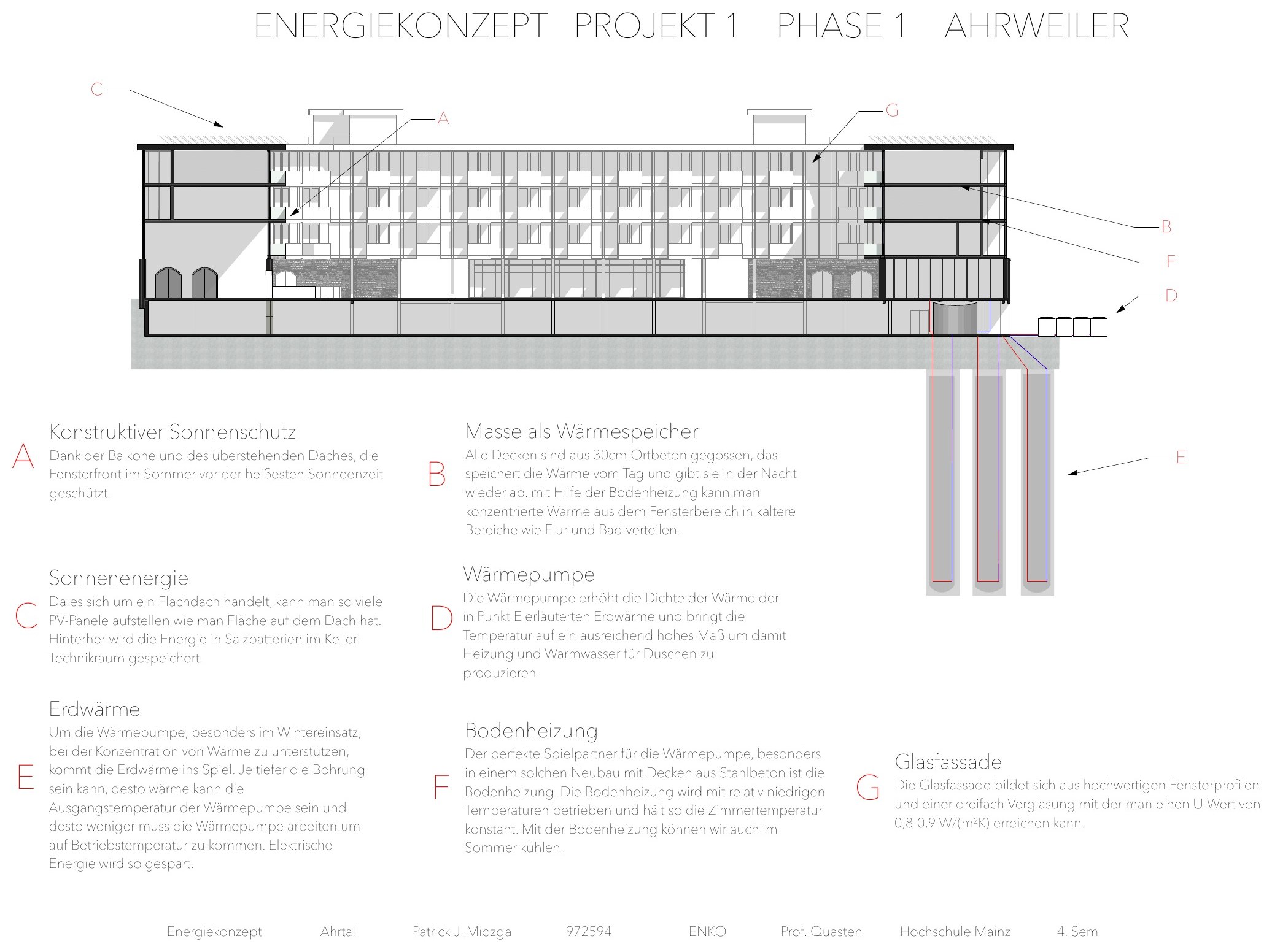 Energiekonzept